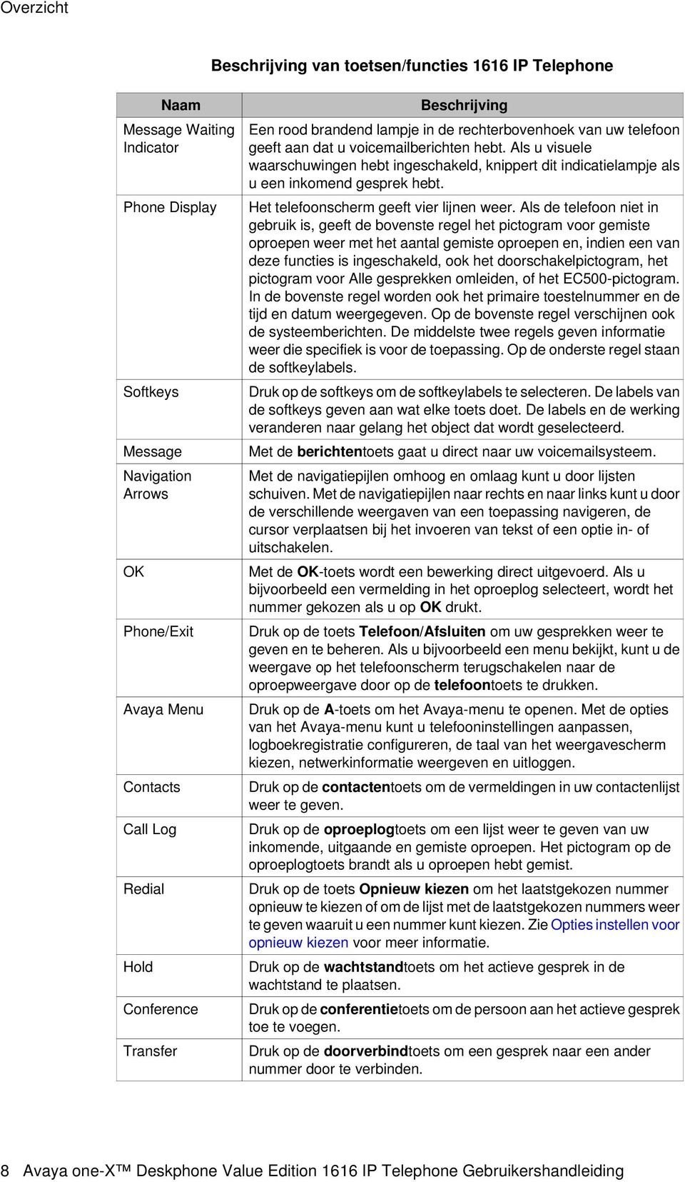 Als u visuele waarschuwingen hebt ingeschakeld, knippert dit indicatielampje als u een inkomend gesprek hebt. Het telefoonscherm geeft vier lijnen weer.