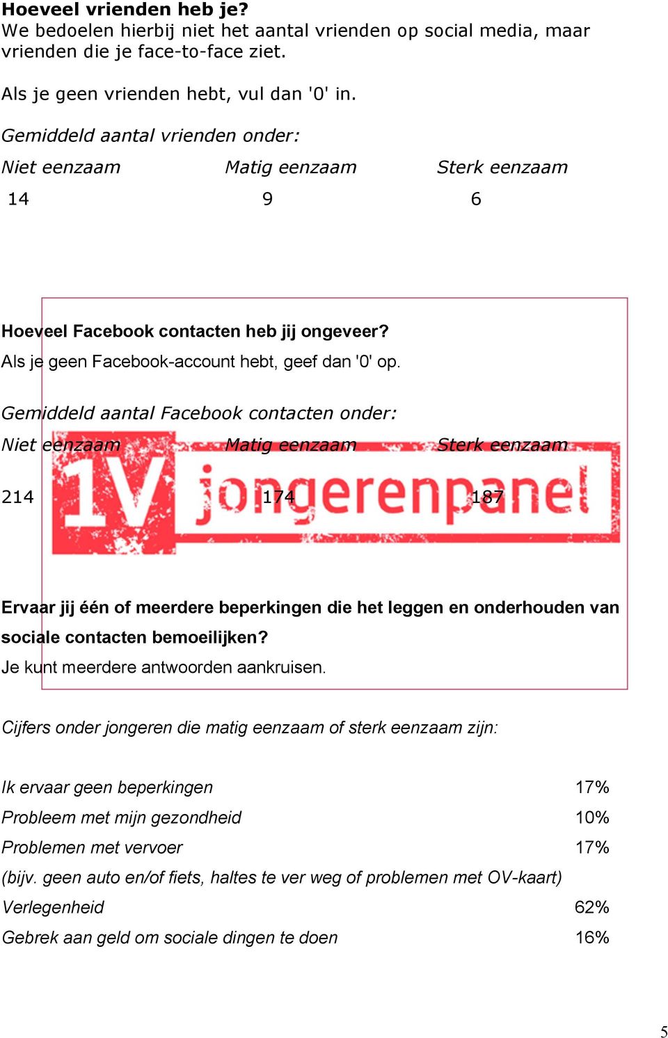 Gemiddeld aantal Facebook contacten onder: Niet eenzaam Matig eenzaam Sterk eenzaam 214 174 187 Ervaar jij één of meerdere beperkingen die het leggen en onderhouden van sociale contacten bemoeilijken?