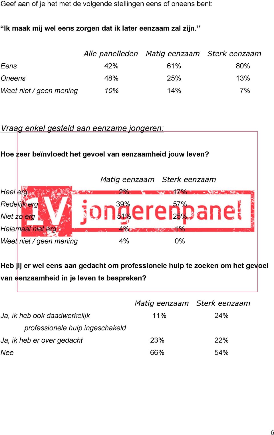 gevoel van eenzaamheid jouw leven?