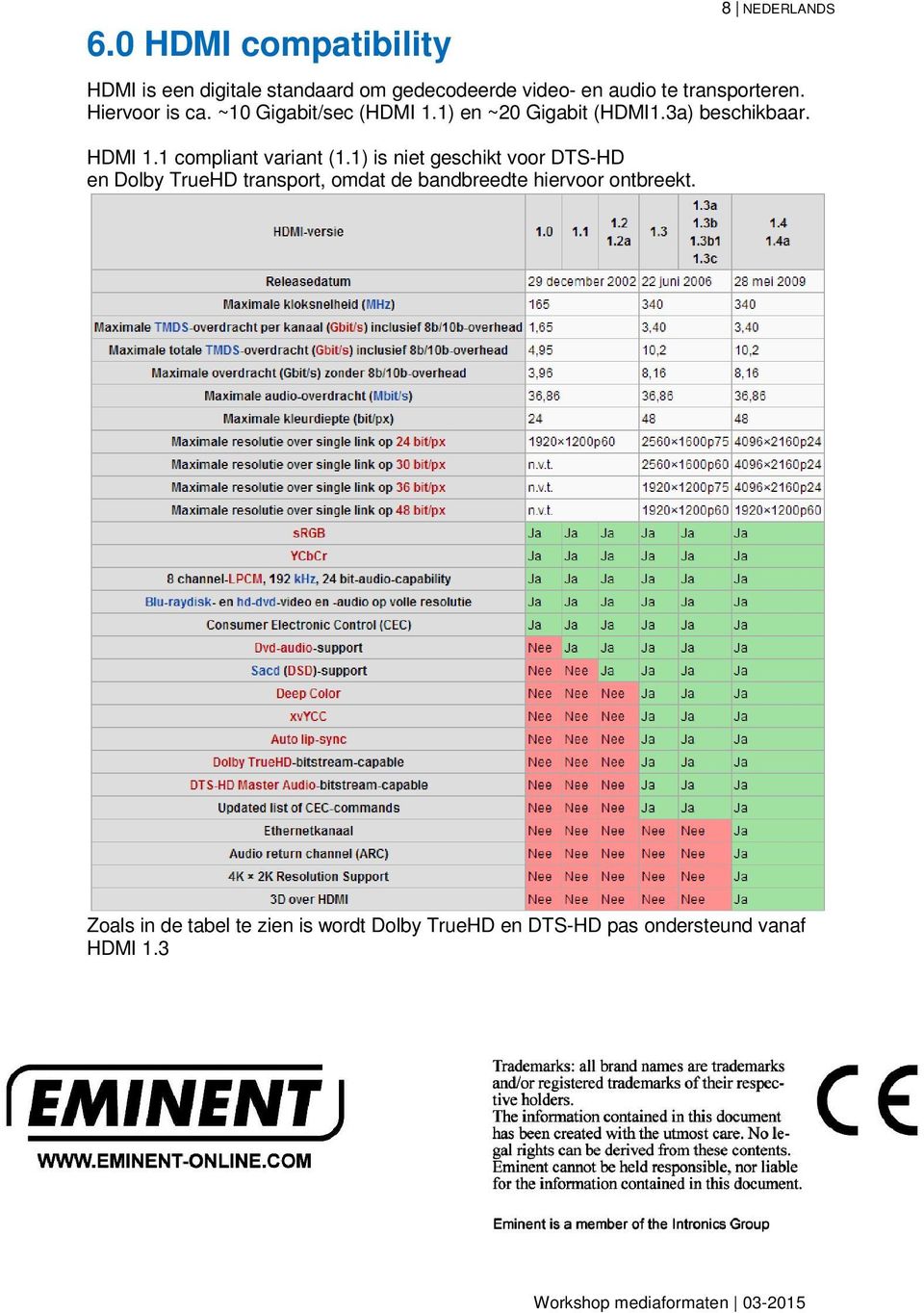 1 compliant variant (1.