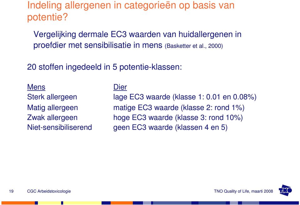 , 2000) 20 stoffen ingedeeld in 5 potentie-klassen: Mens Dier Sterk allergeen lage EC3 waarde (klasse 1: 0.