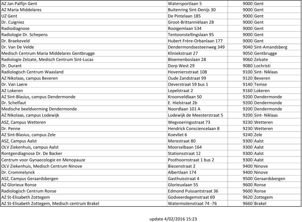 Van De Velde Dendermondsesteenweg 349 9040 Sint-Amandsberg Medisch Centrum Maria Middelares Gentbrugge Kliniekstraat 27 9050 Gentbrugge Radiologie Zelzate, Medisch Centrum Sint-Lucas Bloemenboslaan