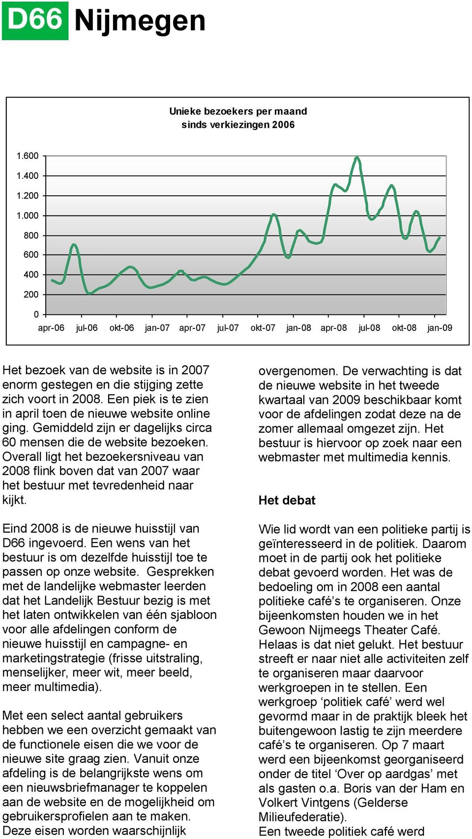 Een piek is te zien in april toen de nieuwe website online ging. Gemiddeld zijn er dagelijks circa 60 mensen die de website bezoeken.