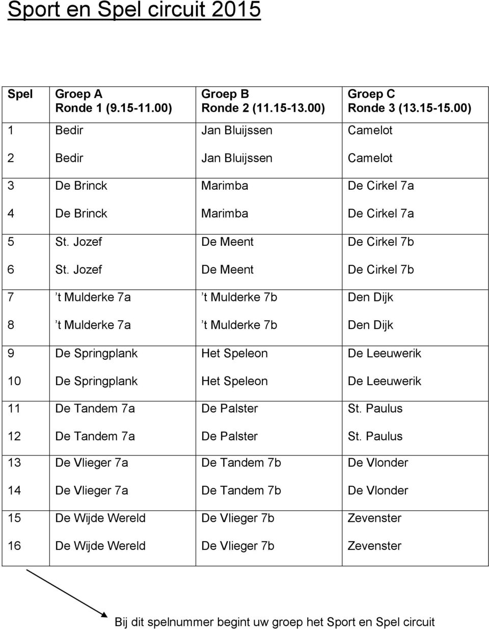 Jozef De Meent De Cirkel 7b 7 t Mulderke 7a t Mulderke 7b Den Dijk 8 t Mulderke 7a t Mulderke 7b Den Dijk 9 De Springplank Het Speleon De Leeuwerik 10 De Springplank Het Speleon De Leeuwerik 11