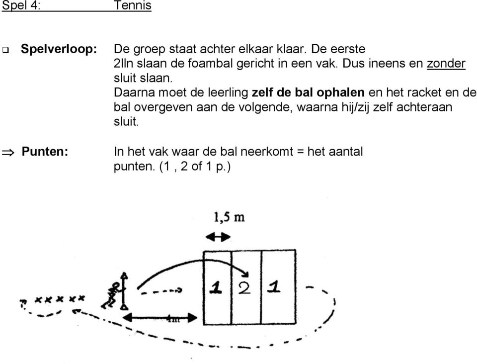 Daarna moet de leerling zelf de bal ophalen en het racket en de bal overgeven aan de