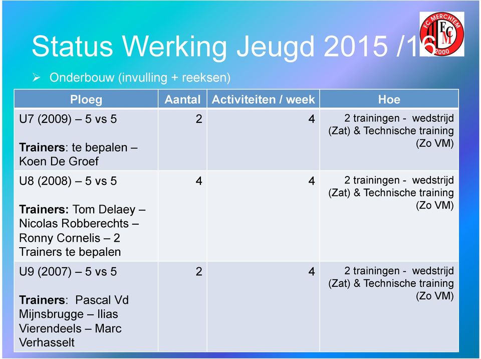 5 Trainers: Pascal Vd Mijnsbrugge Ilias Vierendeels Marc Verhasselt 2 4 2 trainingen - wedstrijd (Zat) & Technische training (Zo