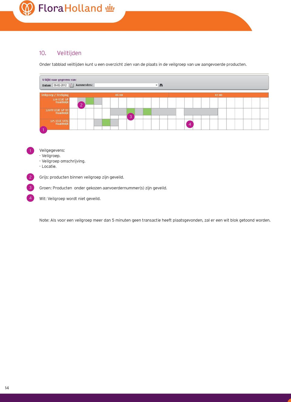 Grijs: producten binnen veilgroep zijn geveild. Groen: Producten onder gekozen aanvoerdernummer(s) zijn geveild.