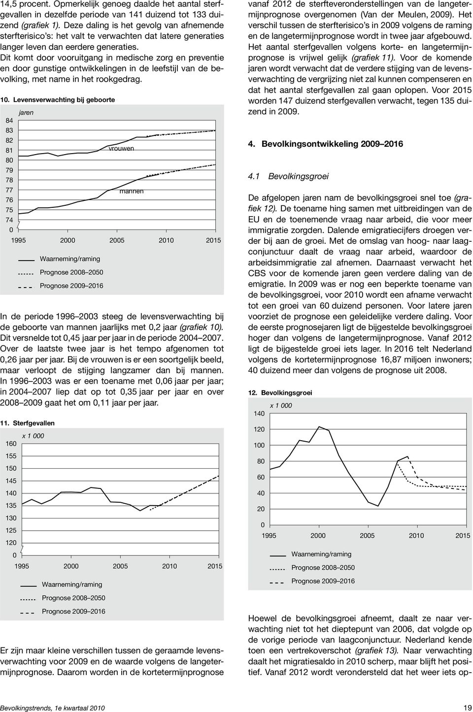 Dit komt door vooruitgang in medische zorg en preventie en door gunstige ontwikkelingen in de leefstijl van de bevolking, met name in het rookgedrag. 1.