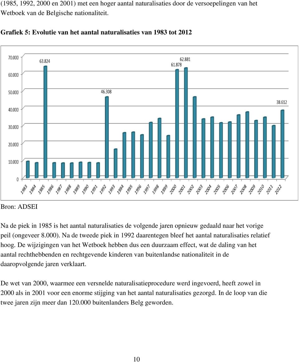 Na de tweede piek in 1992 daarentegen bleef het aantal naturalisaties relatief hoog.