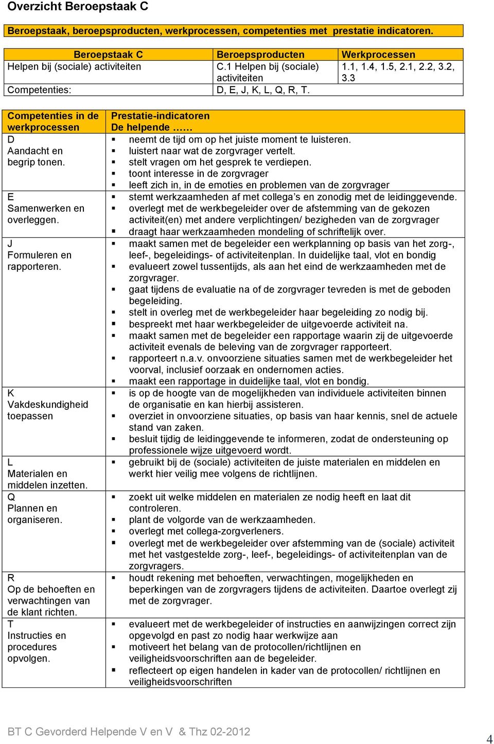 J Formuleren en rapporteren. K Vakdeskundigheid toepassen L Materialen en middelen inzetten. Q Plannen en organiseren. R Op de behoeften en verwachtingen van de klant richten.