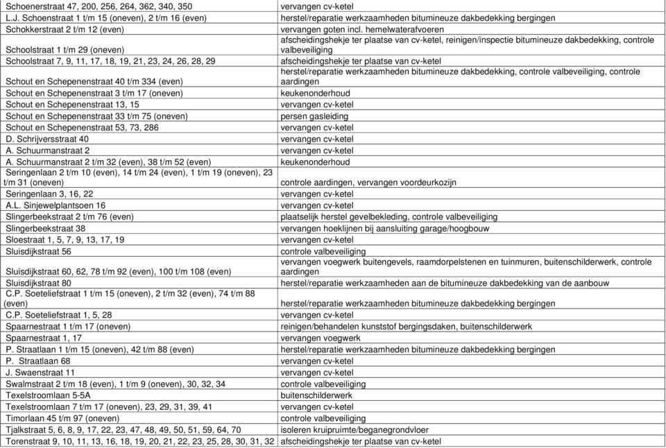 t/m 334 (even) Schout en Schepenenstraat 3 t/m 17 (oneven) Schout en Schepenenstraat 13, 15 Schout en Schepenenstraat 33 t/m 75 (oneven) Schout en Schepenenstraat 53, 73, 286 D. Schrijversstraat 40 A.