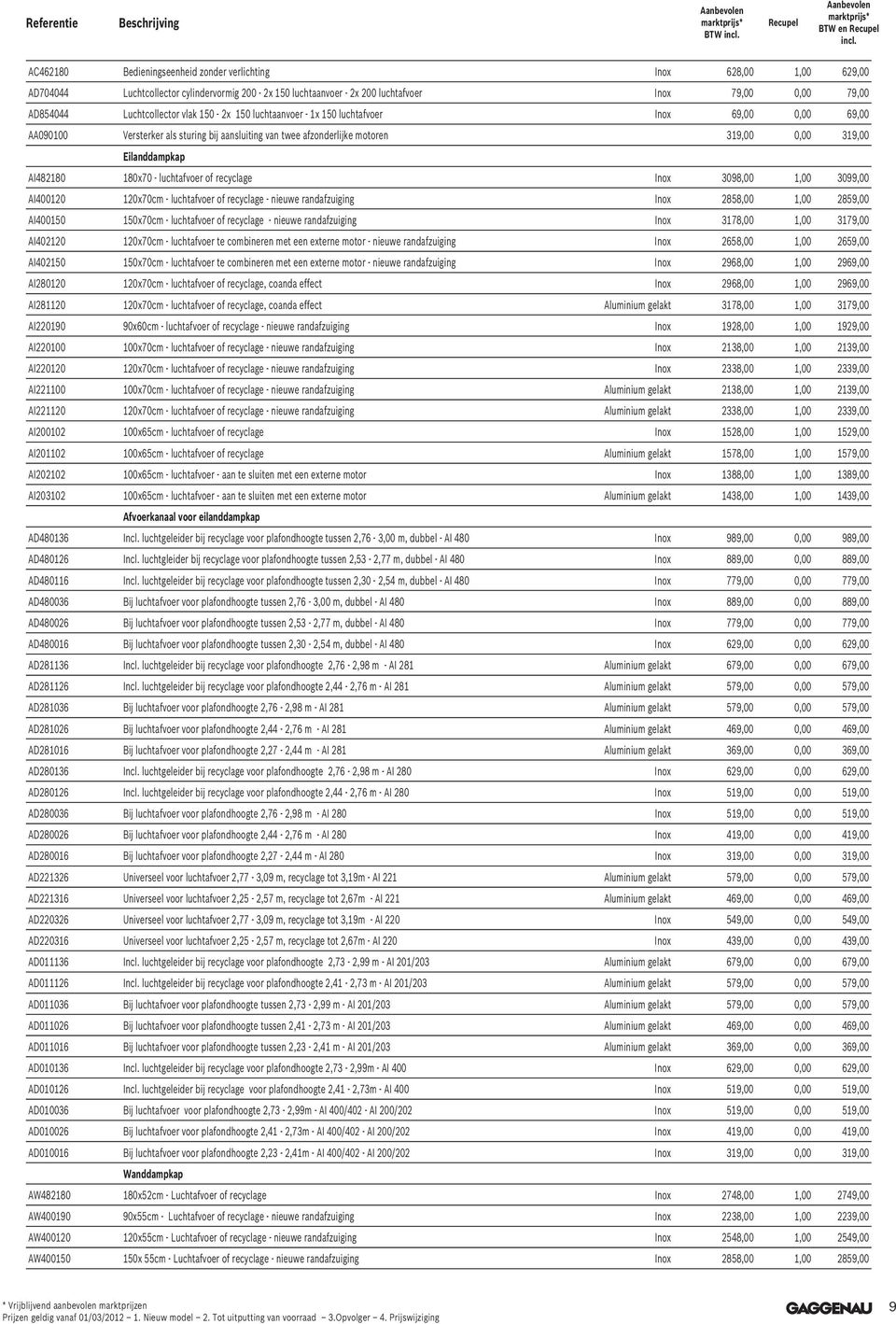 AI482180 180x70 - luchtafvoer of recyclage Inox 3098,00 1,00 3099,00 AI400120 120x70cm - luchtafvoer of recyclage - nieuwe randafzuiging Inox 2858,00 1,00 2859,00 AI400150 150x70cm - luchtafvoer of