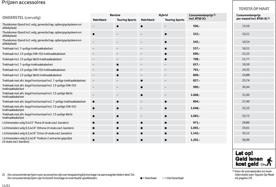 velg, gereedschap, opbergsystysteem en afdekplaat) 343,- 10,54 Trekhaak incl. 7-polige trekhaakkabelset 537,- 16,51 Trekhaak incl. 13-polige DIN-ISO trekhaakkabelset 690,- 21,22 Trekhaak incl.