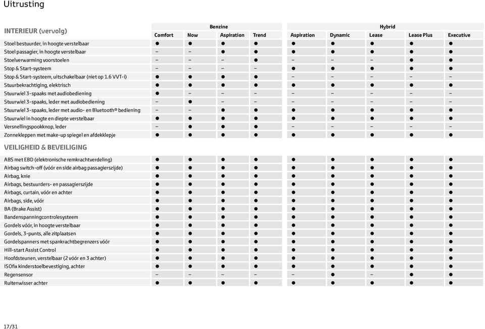 6 VVT-i) Stuurbekrachtiging, elektrisch Stuurwiel 3-spaaks met audiobediening Stuurwiel 3-spaaks, leder met audiobediening Stuurwiel 3-spaaks, leder met audio- en Bluetooth bediening Stuurwiel in