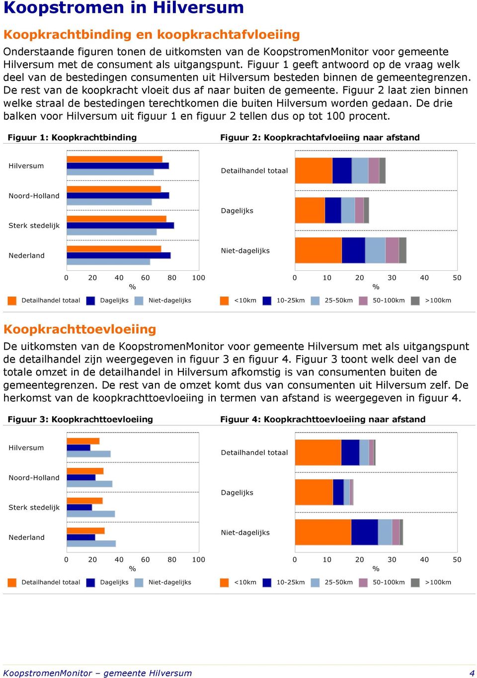 Figuur 2 laat zien binnen welke straal de bestedingen terechtkomen die buiten Hilversum worden gedaan. De drie balken voor Hilversum uit figuur 1 en figuur 2 tellen dus op tot 100 procent.