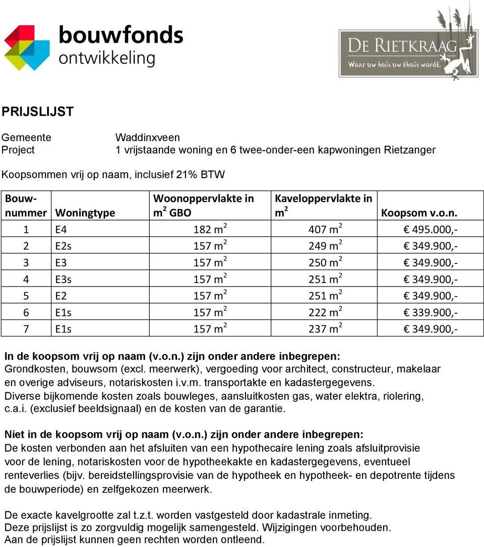 meerwerk), vergoeding voor architect, constructeur, makelaar en overige adviseurs, notariskosten i.v.m. transportakte en kadastergegevens.