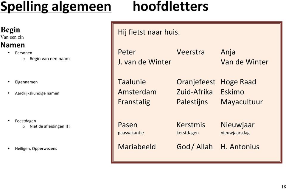 van de Winter Van de Winter Eigennamen Aardrijkskundige namen Taalunie Oranjefeest Hoge Raad Amsterdam Zuid-