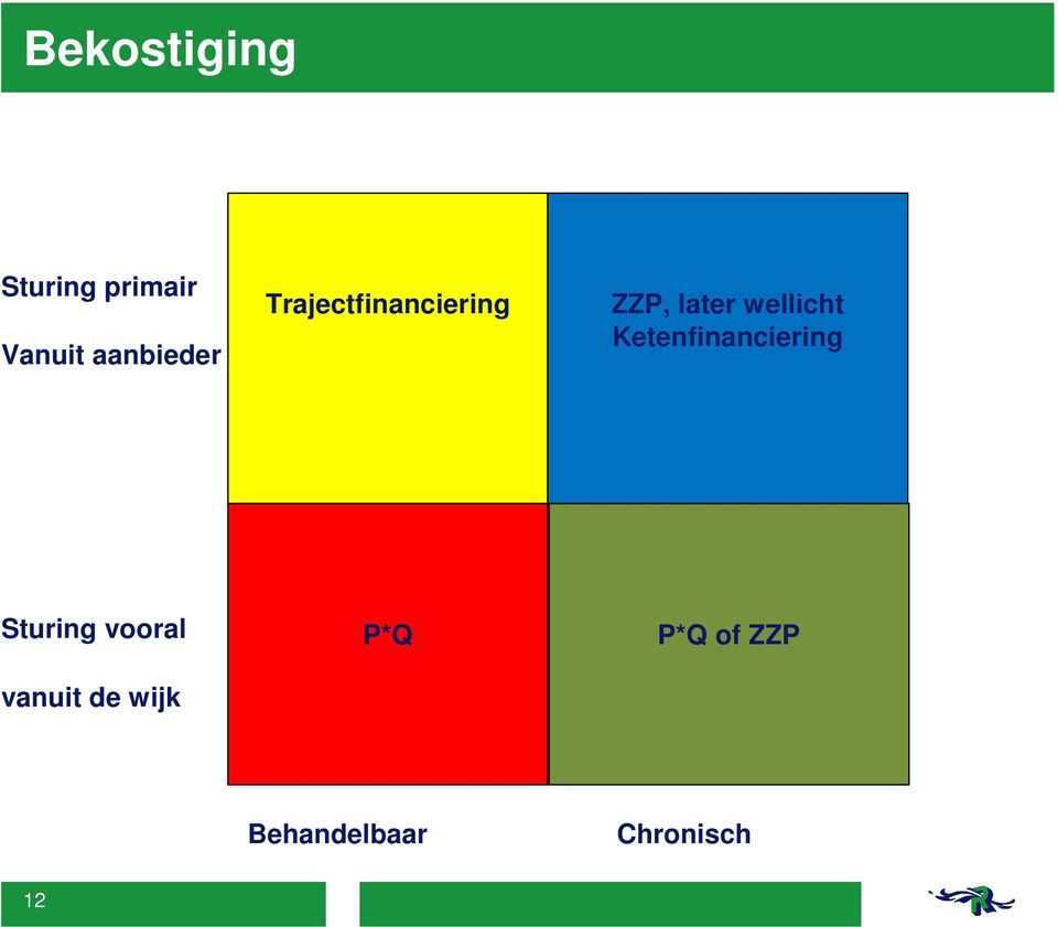 wellicht Ketenfinanciering Sturing vooral