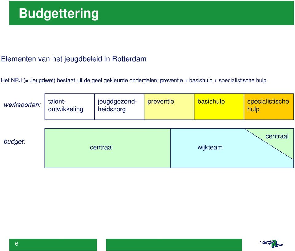 + specialistische hulp werksoorten: talentontwikkeling