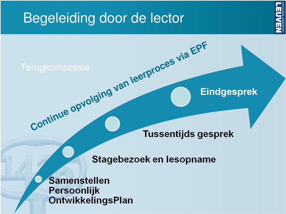 EPF Begeleiding door