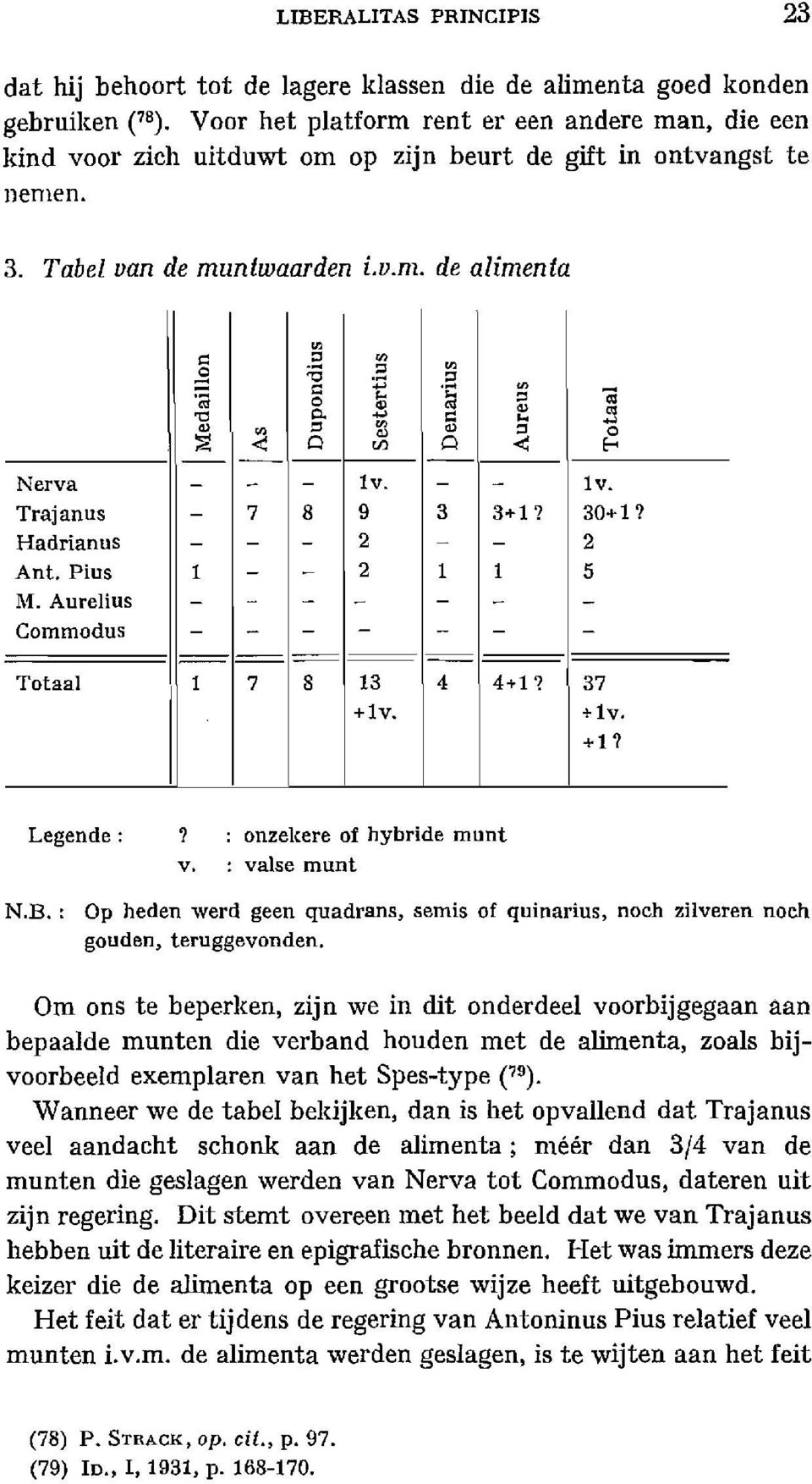 . -c 0 Co " ~ ~ 0 :l " 0" 0 :E -c 0 en 0 -<: f-< -- Nerva - - - lv. - - lv. Trajanus - 7 8 9 3 3+1? 30+1? Hadrianus - - 2 - - 2 Ant. Pius 1 - - 2 1 1 5 M.