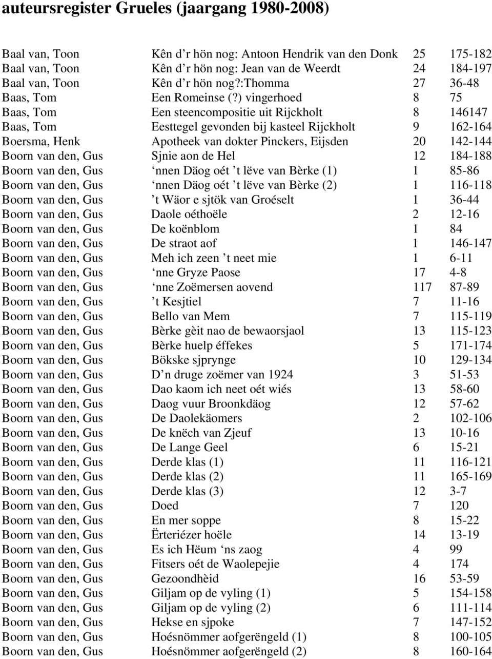 ) vingerhoed 8 75 Baas, Tom Een steencompositie uit Rijckholt 8 146147 Baas, Tom Eesttegel gevonden bij kasteel Rijckholt 9 162-164 Boersma, Henk Apotheek van dokter Pinckers, Eijsden 20 142-144