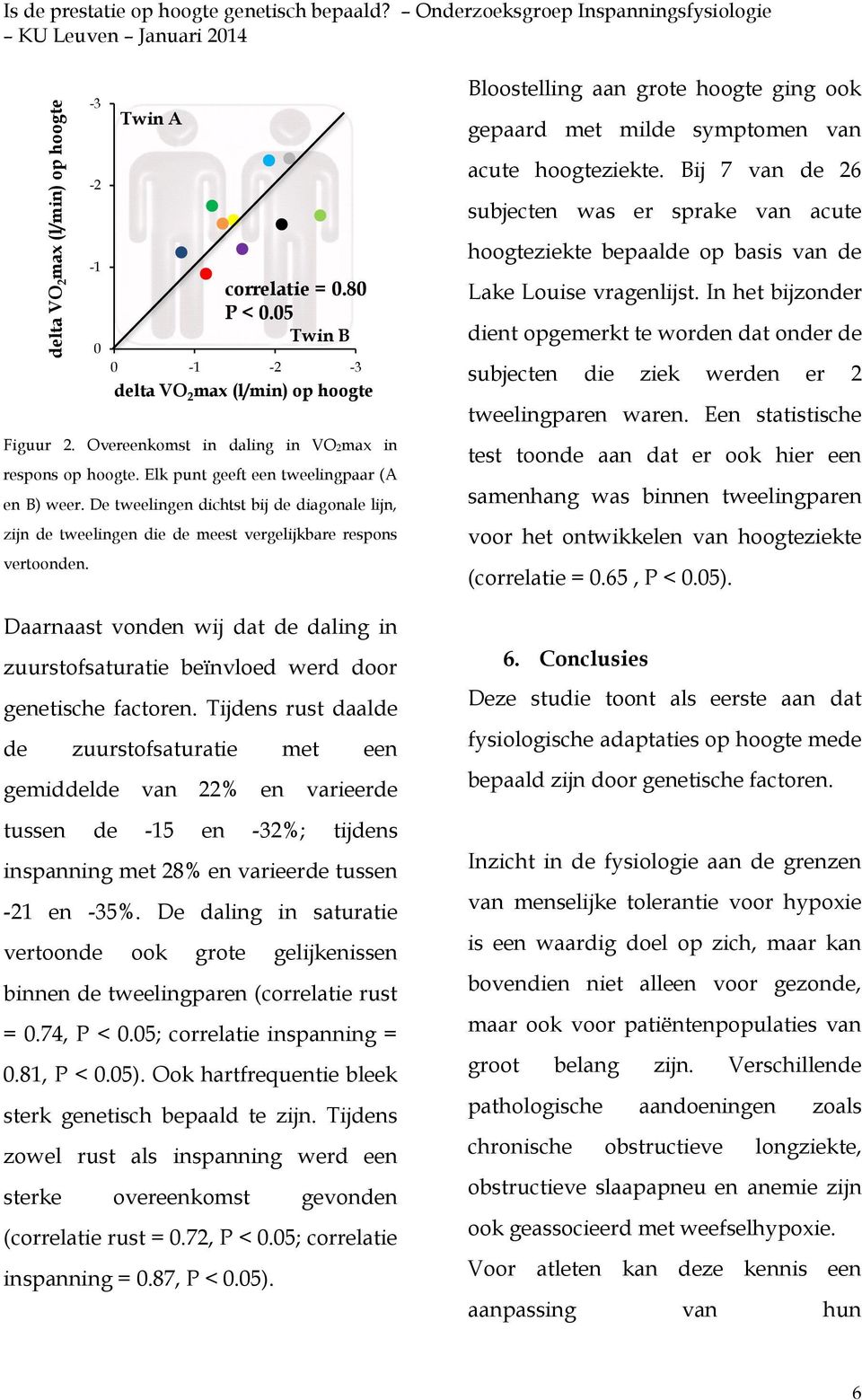 De tweelingen dichtst bij de diagonale lijn, zijn de tweelingen die de meest vergelijkbare respons vertoonden.