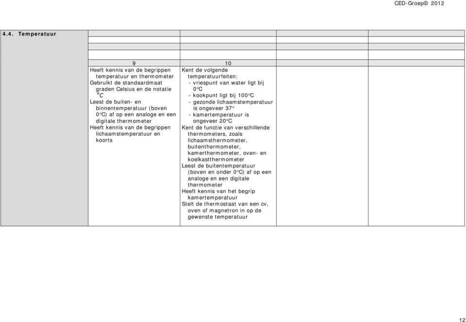 gezonde lichaamstemperatuur is ongeveer 37 - kamertemperatuur is ongeveer 20 C Kent de functie van verschillende thermometers, zoals lichaamsthermometer, buitenthermometer, kamerthermometer, oven- en