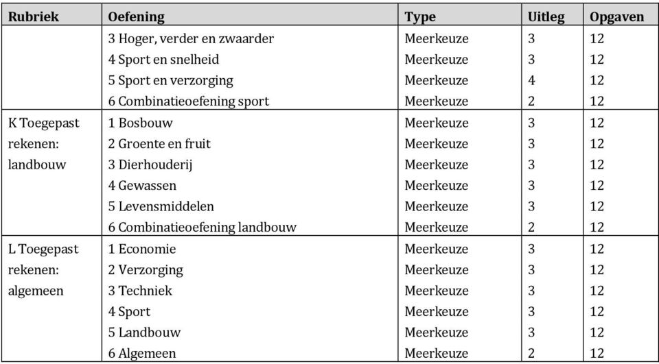 Meerkeuze 3 12 4 Gewassen Meerkeuze 3 12 5 Levensmiddelen Meerkeuze 3 12 6 Combinatieoefening landbouw Meerkeuze 2 12 L Toegepast 1 Economie