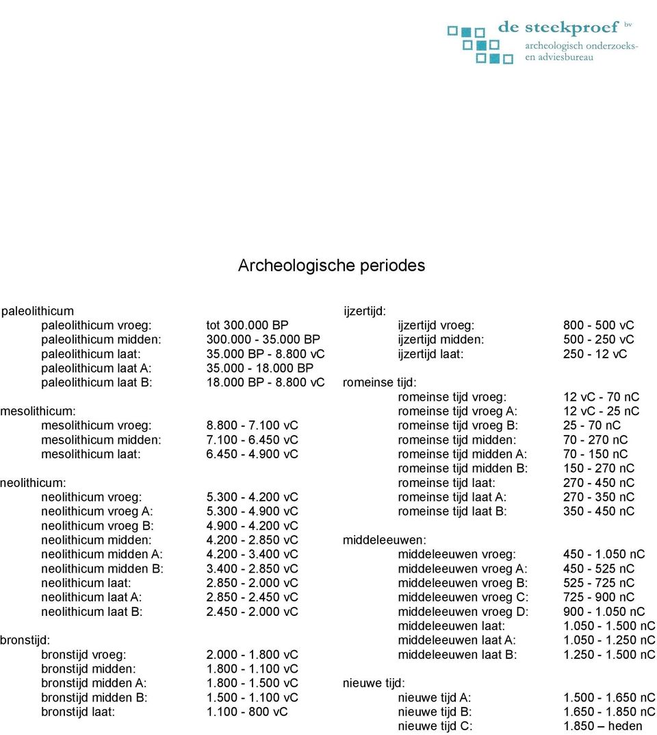 900 vc neolithicum: neolithicum vroeg: neolithicum vroeg A: neolithicum vroeg B: neolithicum midden: neolithicum midden A: neolithicum midden B: neolithicum laat: neolithicum laat A: neolithicum laat