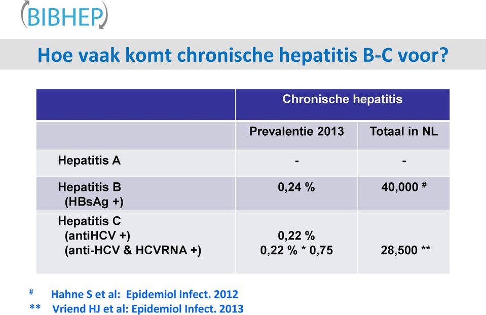 B (HBsAg +) Hepatitis C (antihcv +) (anti-hcv & HCVRNA +) 0,24 % 40,000 #