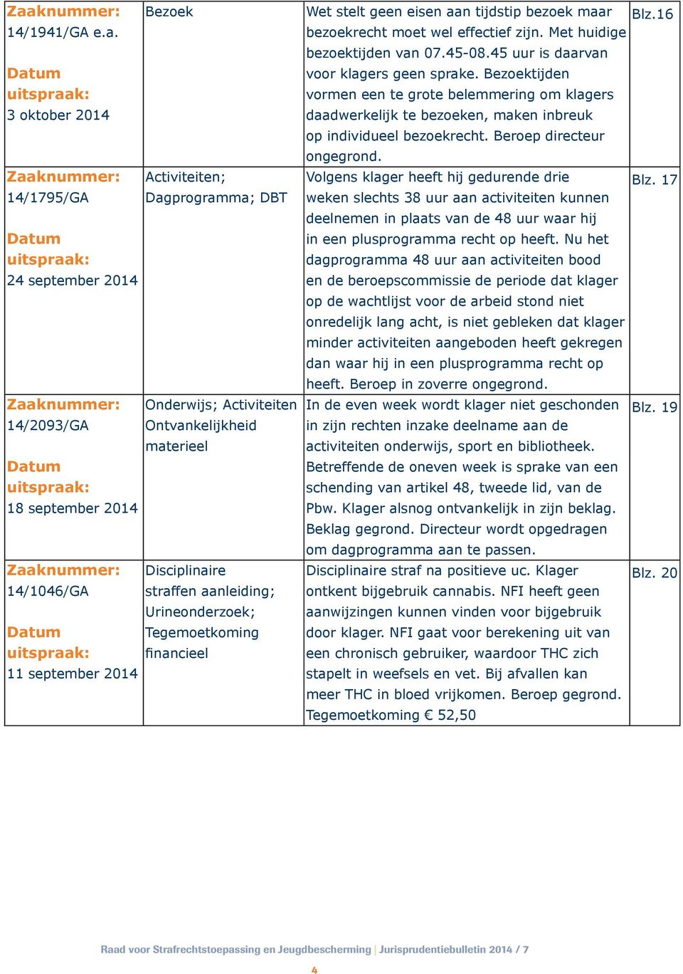 Dagprogramma; DBT Onderwijs; Activiteiten Ontvankelijkheid materieel Disciplinaire straffen aanleiding; Urineonderzoek; Tegemoetkoming financieel Wet stelt geen eisen aan tijdstip bezoek maar Blz.