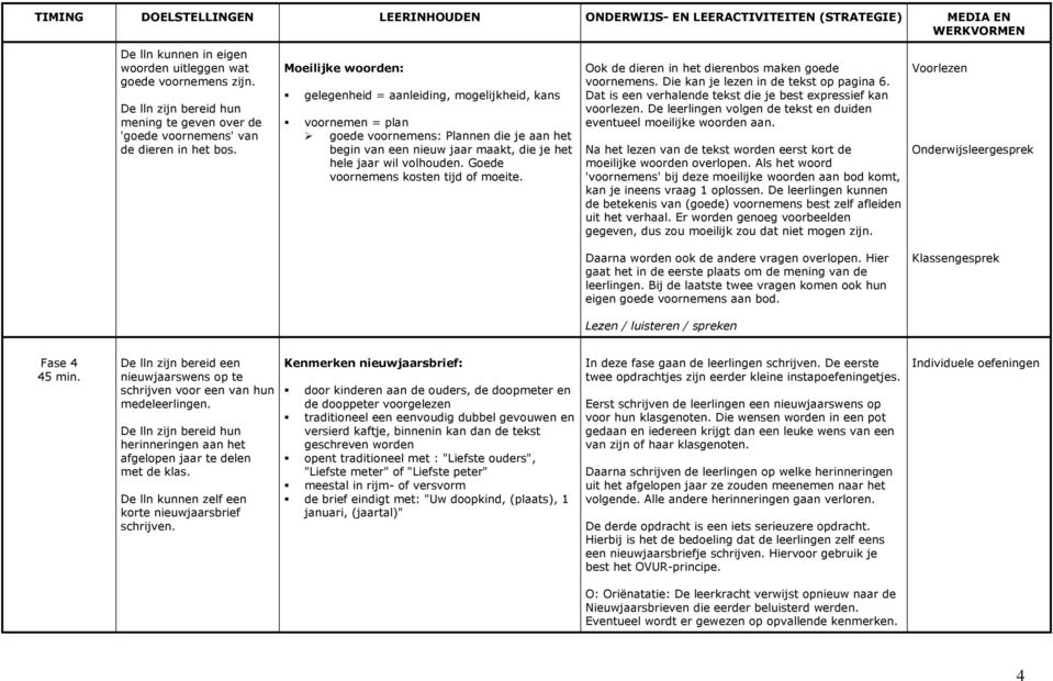 Goede voornemens kosten tijd of moeite. Ook de dieren in het dierenbos maken goede voornemens. Die kan je lezen in de tekst op pagina 6.