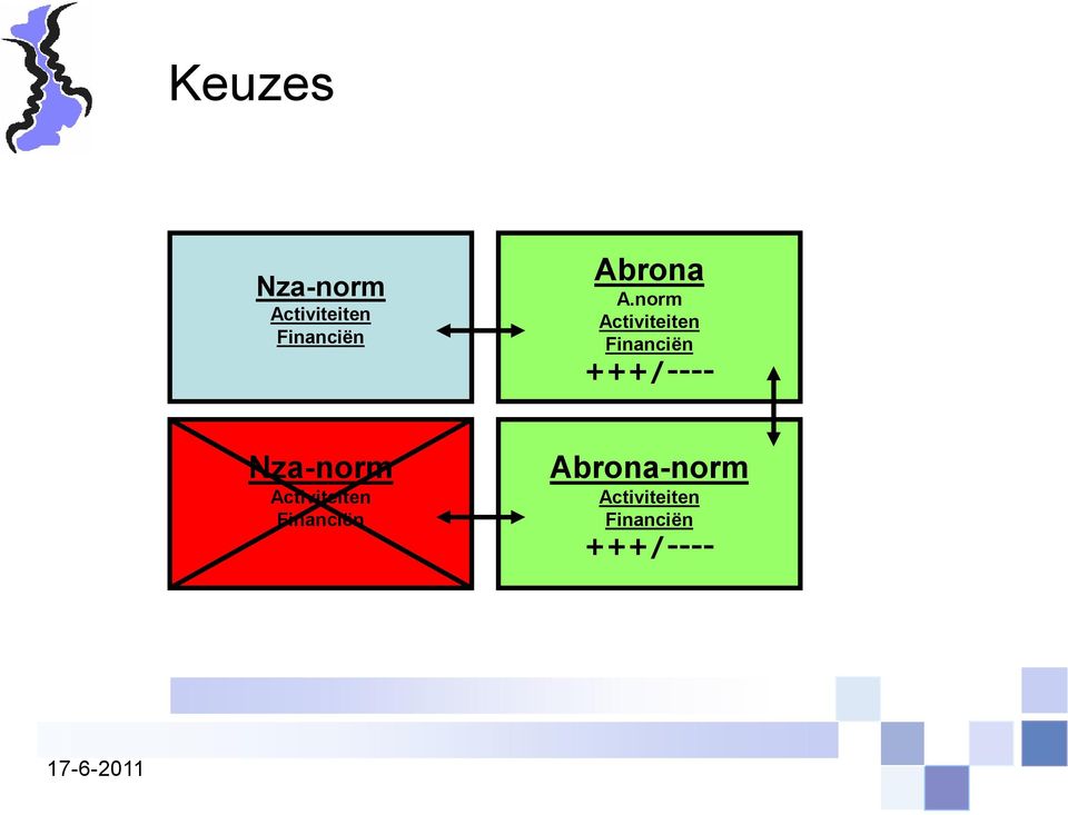 norm Activiteiten Financiën +++/----