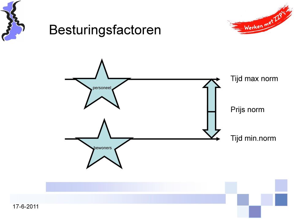 norm Prijs norm