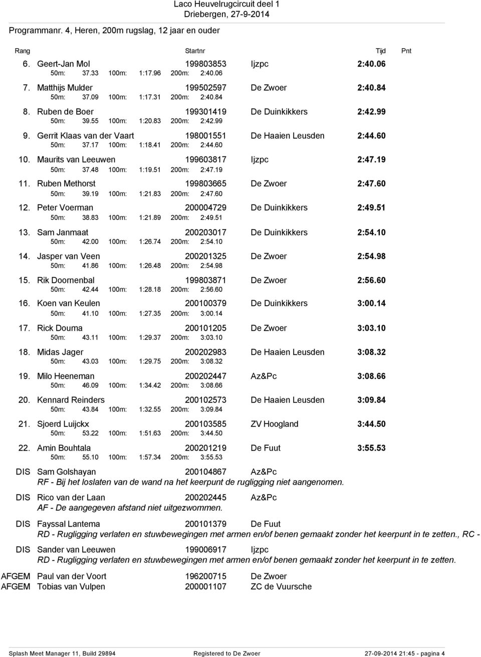 Gerrit Klaas van der Vaart 198001551 De Haaien Leusden 2:44.60 50m: 37.17 100m: 1:18.41 200m: 2:44.60 10. Maurits van Leeuwen 199603817 Ijzpc 2:47.19 50m: 37.48 100m: 1:19.51 200m: 2:47.19 11.