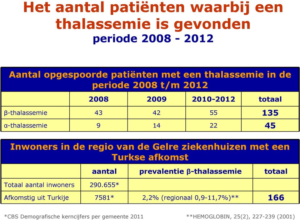 Gelre ziekenhuizen met een Turkse afkomst Totaal aantal inwoners 290.