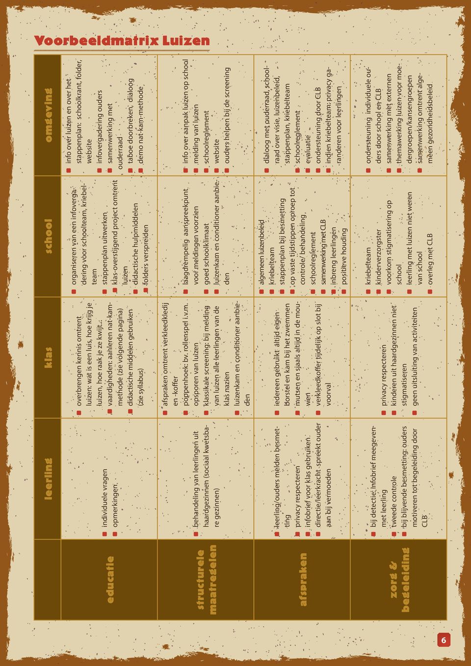 didactische middelen gebruiken (zie syllabus) organiseren van een infovergadering voor schoolteam, kriebelteam stappenplan uitwerken. klas-overstijgend project omtrent luizen didactische hulpmiddelen.