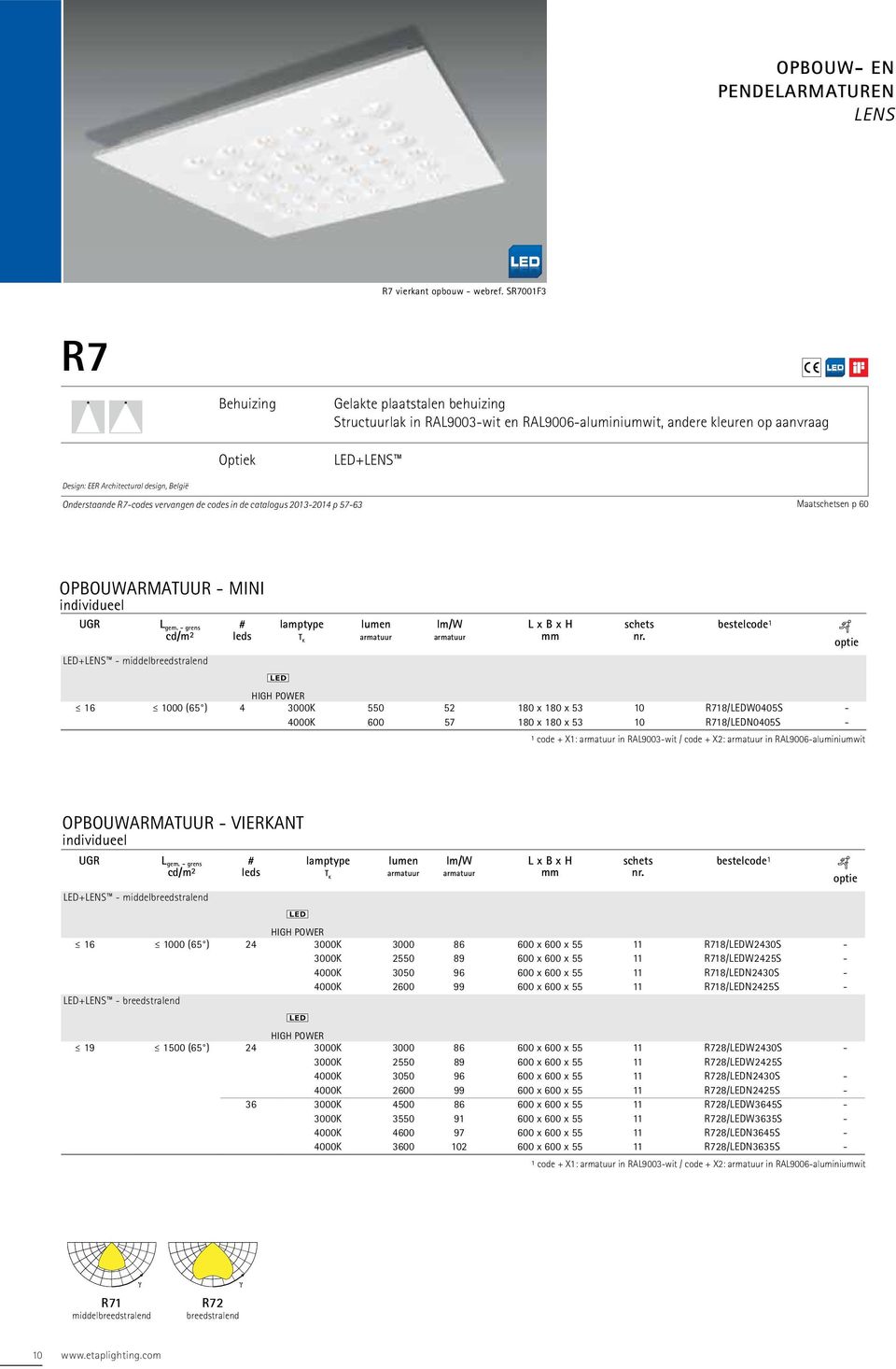 Onderstaande R7-codes vervangen de codes in de catalogus 2013-2014 p 57-63 Maatschetsen p 60 OPBOUWARMATUUR - MINI individueel UGR Lgem.