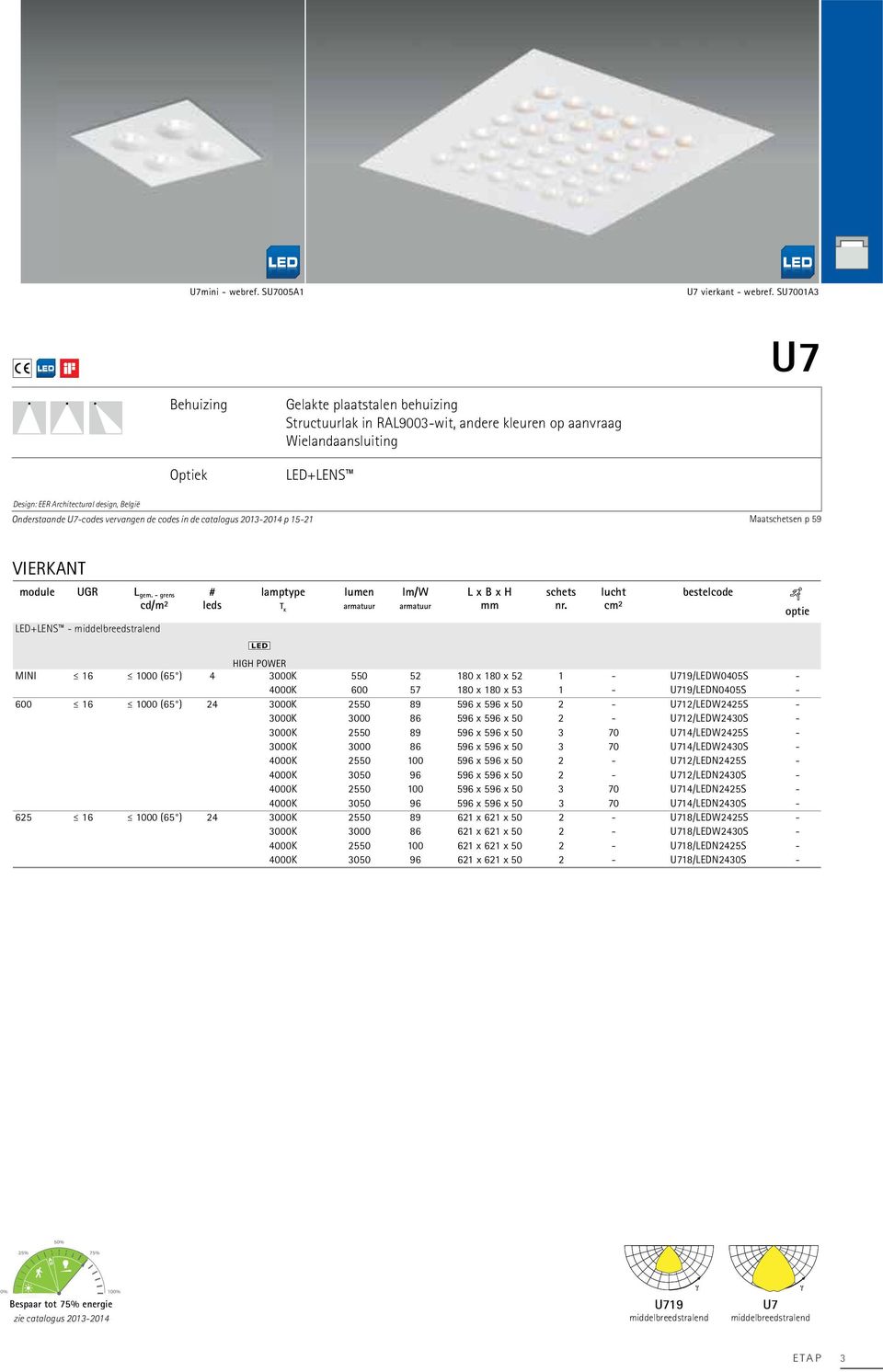 U7-codes vervangen de codes in de catalogus 2013-2014 p 15-21 Maatschetsen p 59 VIERKANT module UGR Lgem.