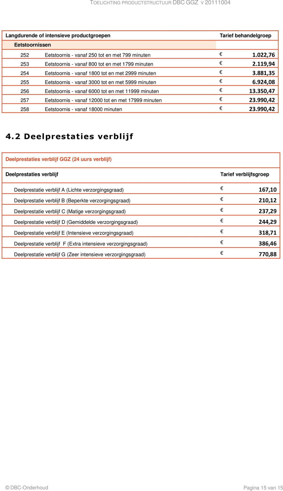 350,47 257 Eetstoornis - vanaf 12000 tot en met 17999 minuten 23.990,42 258 Eetstoornis - vanaf 18000 minuten 23.990,42 4.