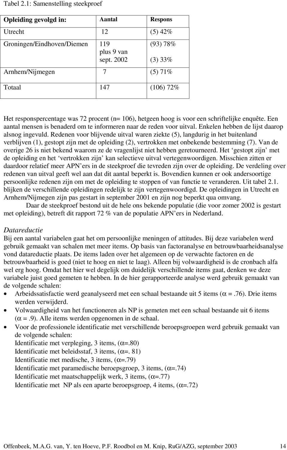 Een aantal mensen is benaderd om te informeren naar de reden voor uitval. Enkelen hebben de lijst daarop alsnog ingevuld.