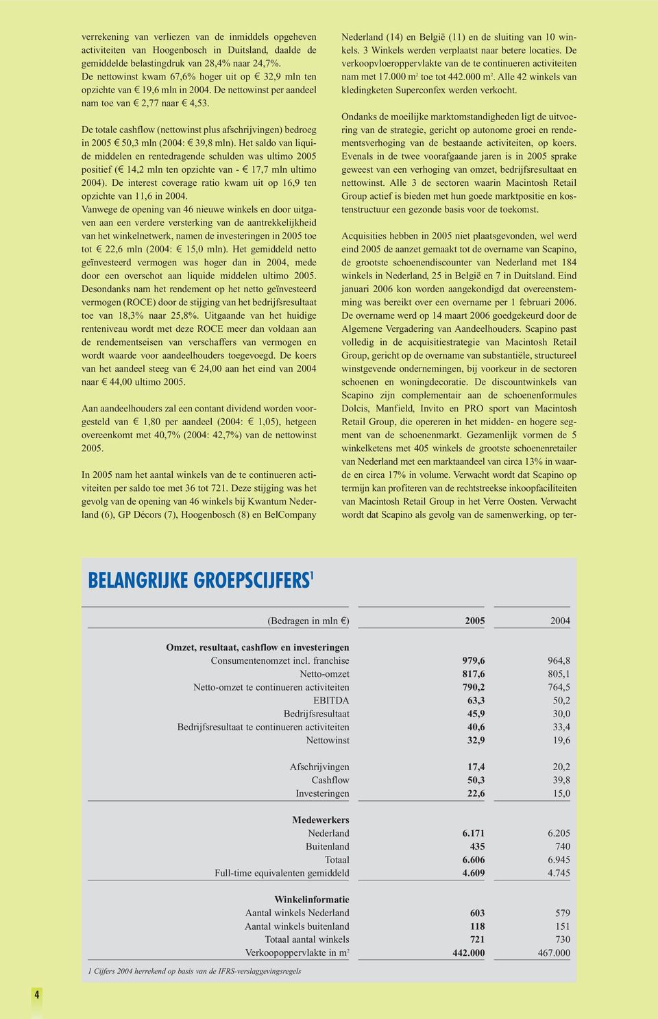 De totale cashflow (nettowinst plus afschrijvingen) bedroeg in 2005 1 50,3 mln (2004: 1 39,8 mln).