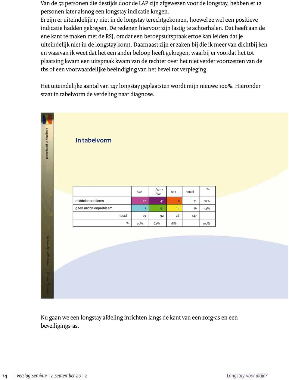 Dat heeft aan de ene kant te maken met de RSJ, omdat een beroepsuitspraak ertoe kan leiden dat je uiteindelijk niet in de longstay komt.