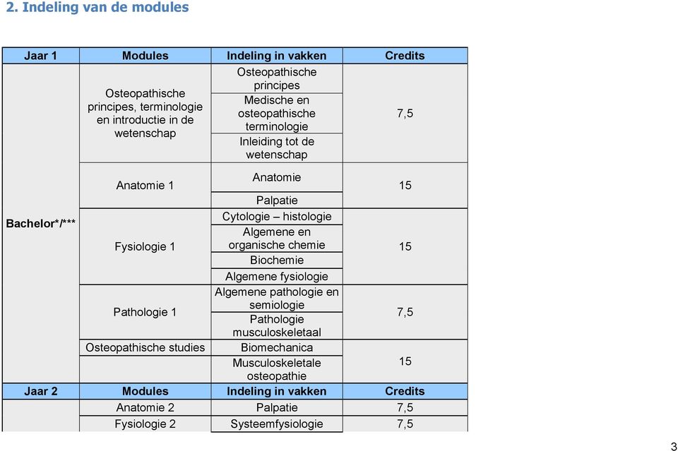 histologie Algemene en Fysiologie 1 organische chemie Biochemie Algemene fysiologie Algemene pathologie en Pathologie 1 semiologie Pathologie