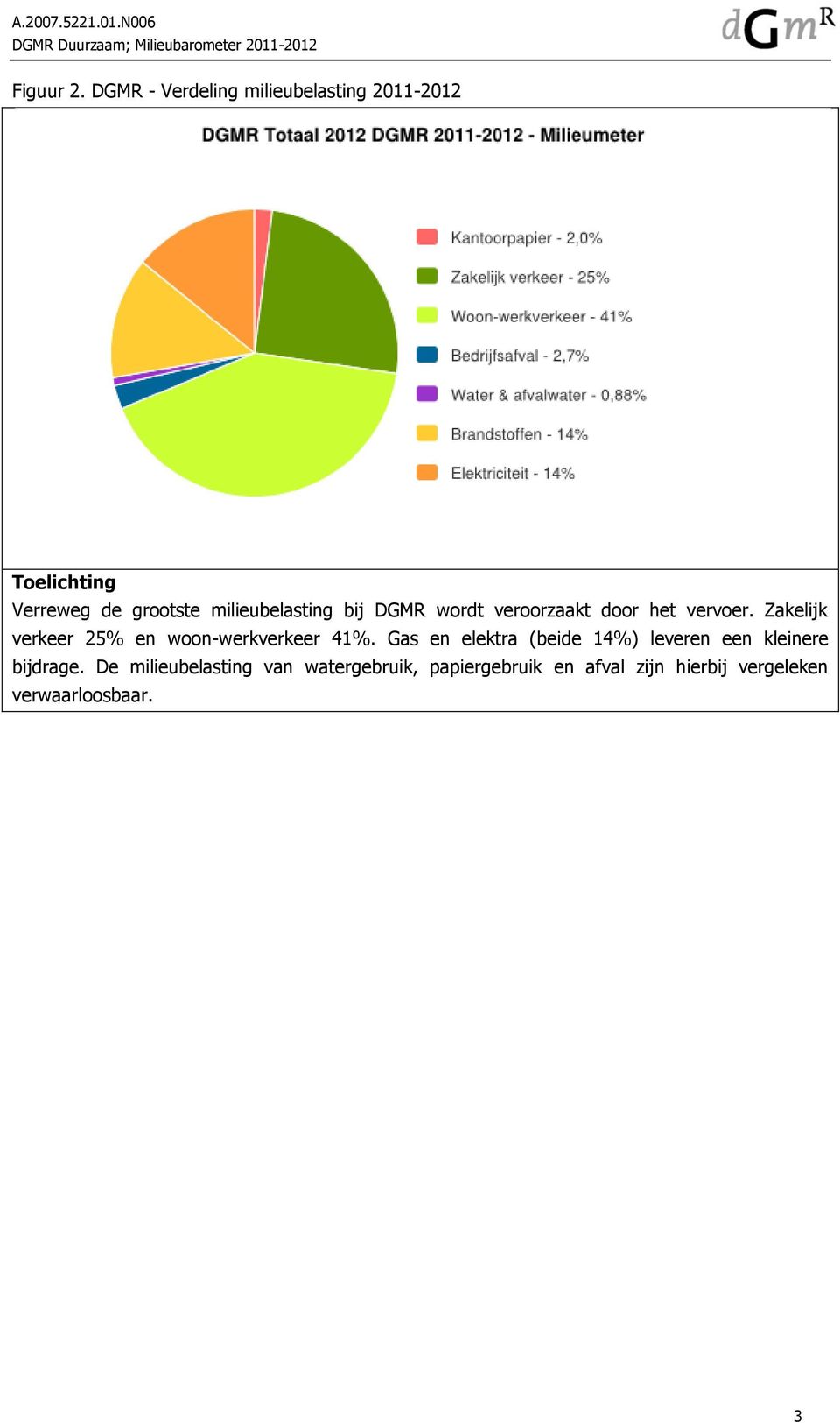 DGMR wordt veroorzaakt door het vervoer. Zakelijk verkeer 25% en woon-werkverkeer 41%.