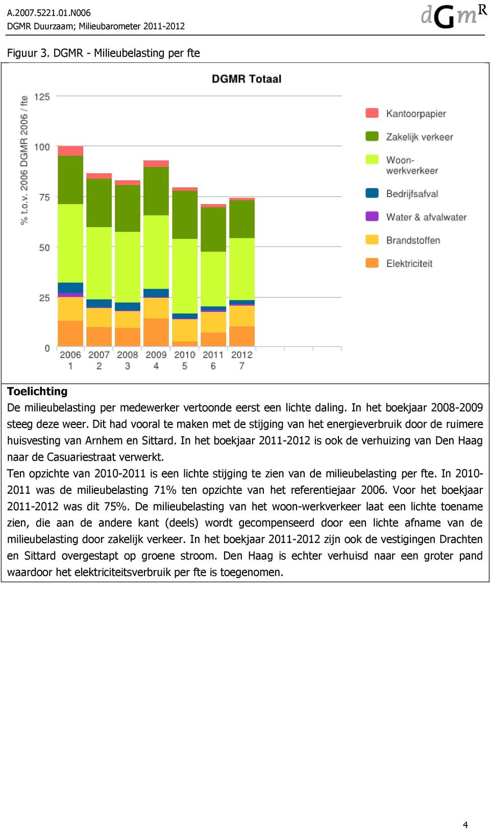 In het boekjaar 2011-2012 is ook de verhuizing van Den Haag naar de Casuariestraat verwerkt. Ten opzichte van 2010-2011 is een lichte stijging te zien van de milieubelasting per fte.