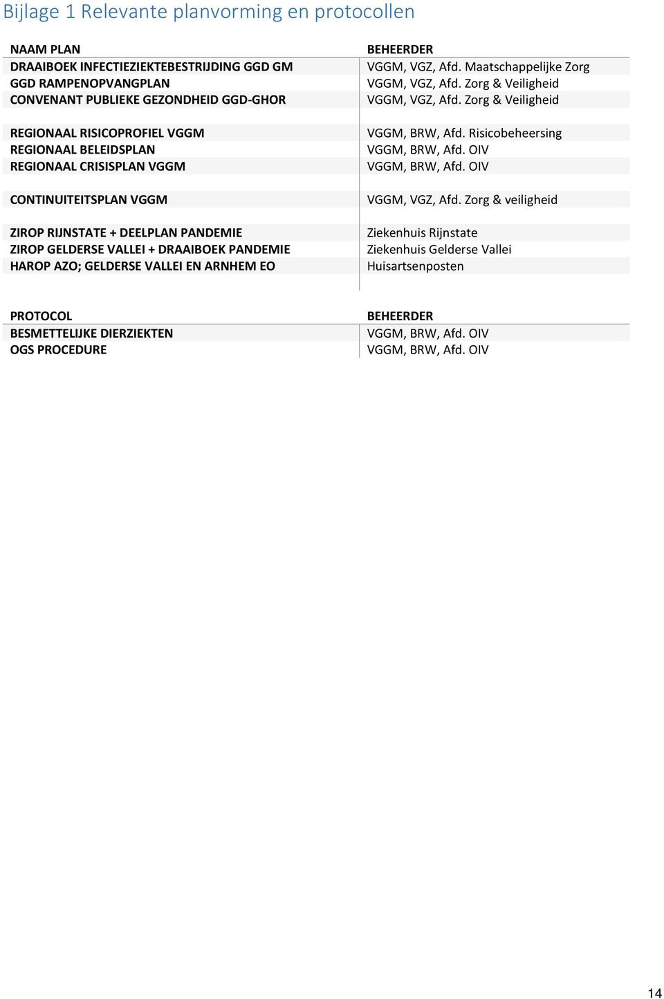 BEHEERDER VGGM, VGZ, Afd. Maatschappelijke Zorg VGGM, VGZ, Afd. Zorg & Veiligheid VGGM, VGZ, Afd. Zorg & Veiligheid VGGM, BRW, Afd. Risicobeheersing VGGM, BRW, Afd. OIV VGGM, BRW, Afd.