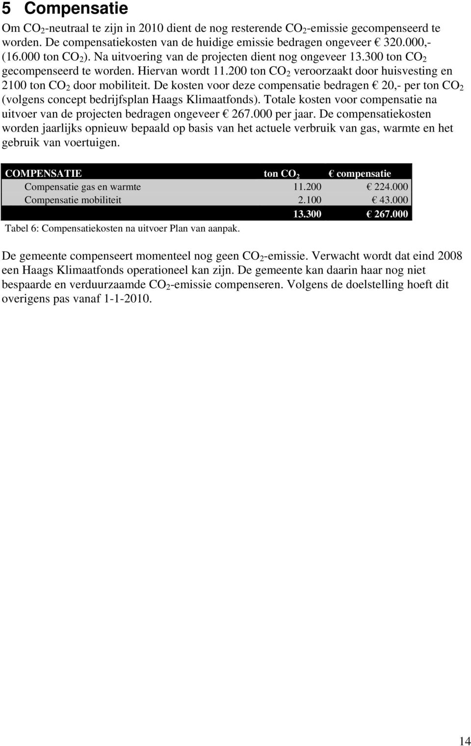 De kosten voor deze compensatie bedragen 20,- per ton CO 2 (volgens concept bedrijfsplan Haags Klimaatfonds). Totale kosten voor compensatie na uitvoer van de projecten bedragen ongeveer 267.