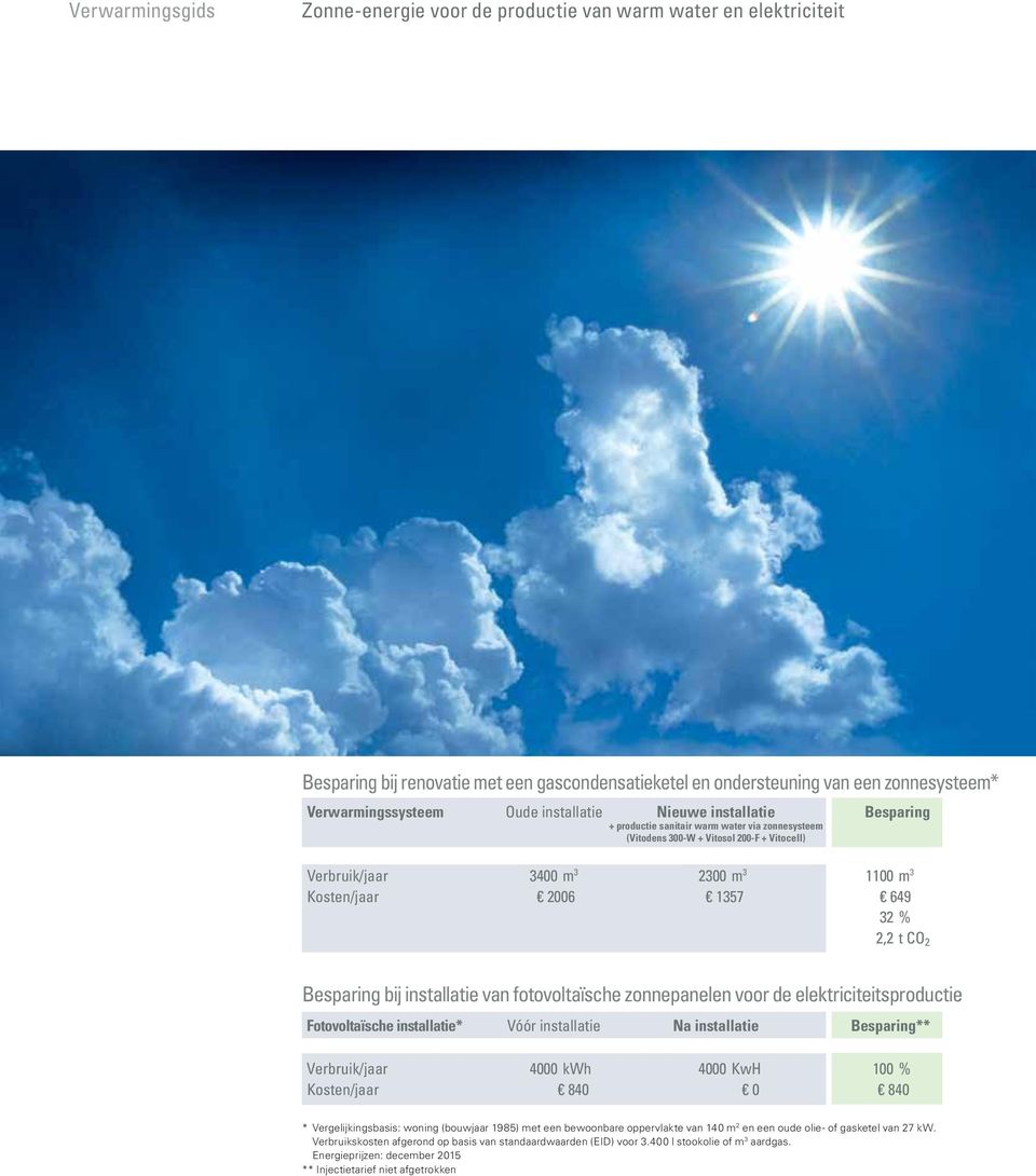 649 32 % 2,2 t CO 2 Besparing bij installatie van fotovoltaïsche zonnepanelen voor de elektriciteitsproductie Fotovoltaïsche installatie* Vóór installatie Na installatie Besparing** Verbruik/jaar